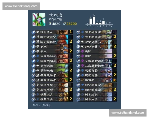 积分榜风云：谁是下一位电竞传奇答案即将揭晓！