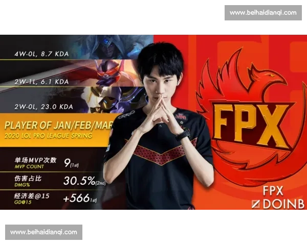 青春无敌，梦想无边，英雄联盟手游战队出征，谁是MVP！